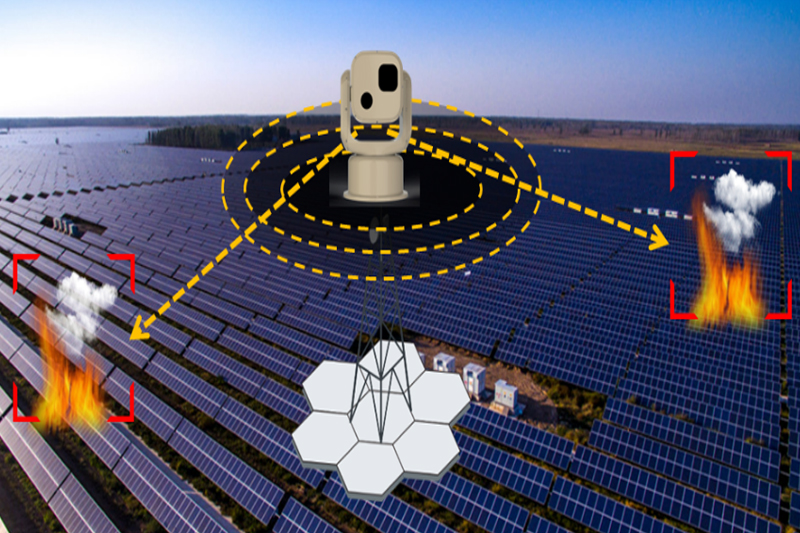 光伏电场智慧化安全管理系统综合解决方案